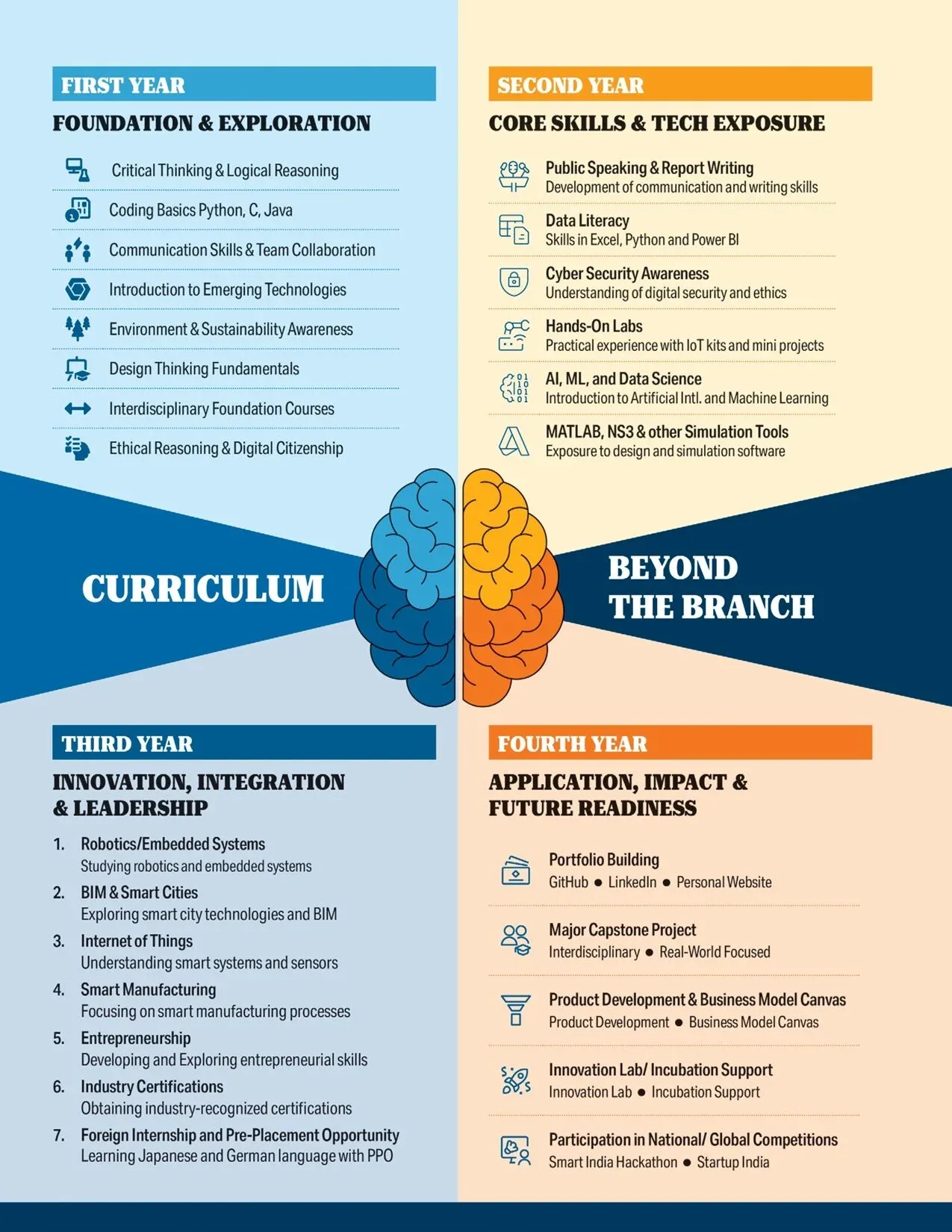 Page 1 — Dnyanvilas College of Engineering