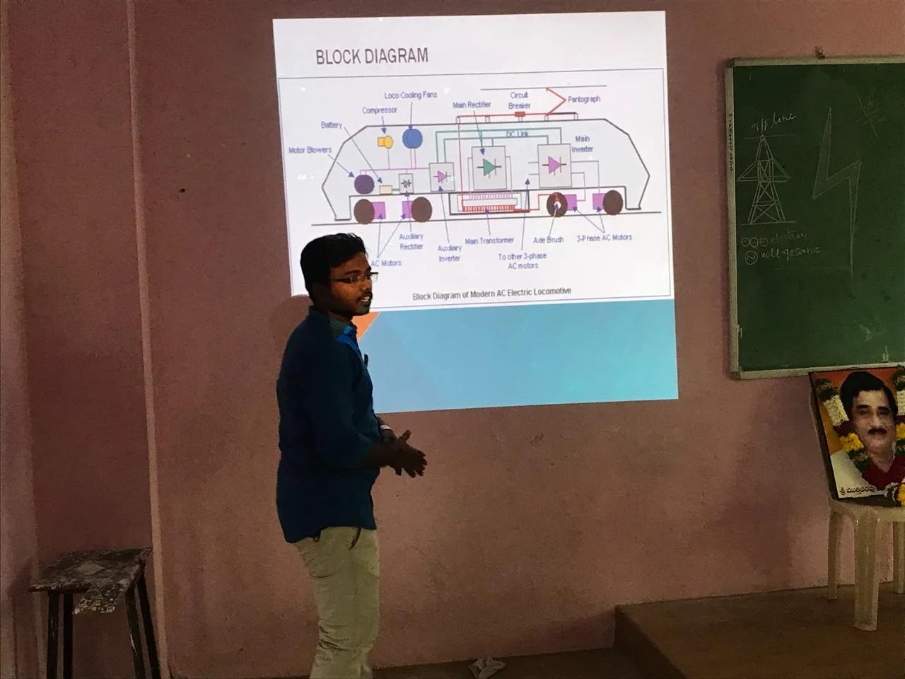 Dept. of EEE — MVR College of Engineering and Technology