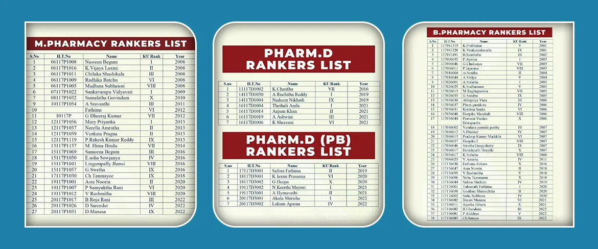 Chania — vaagdevi-college-of-pharmacy-warangal