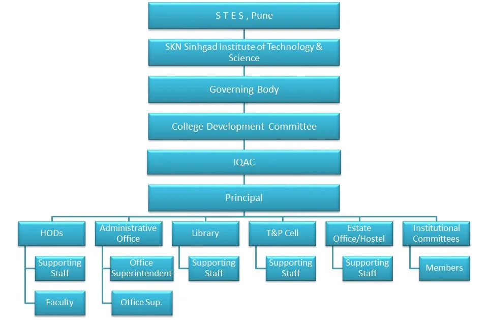 comparison source 3