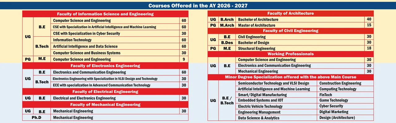 campus 5