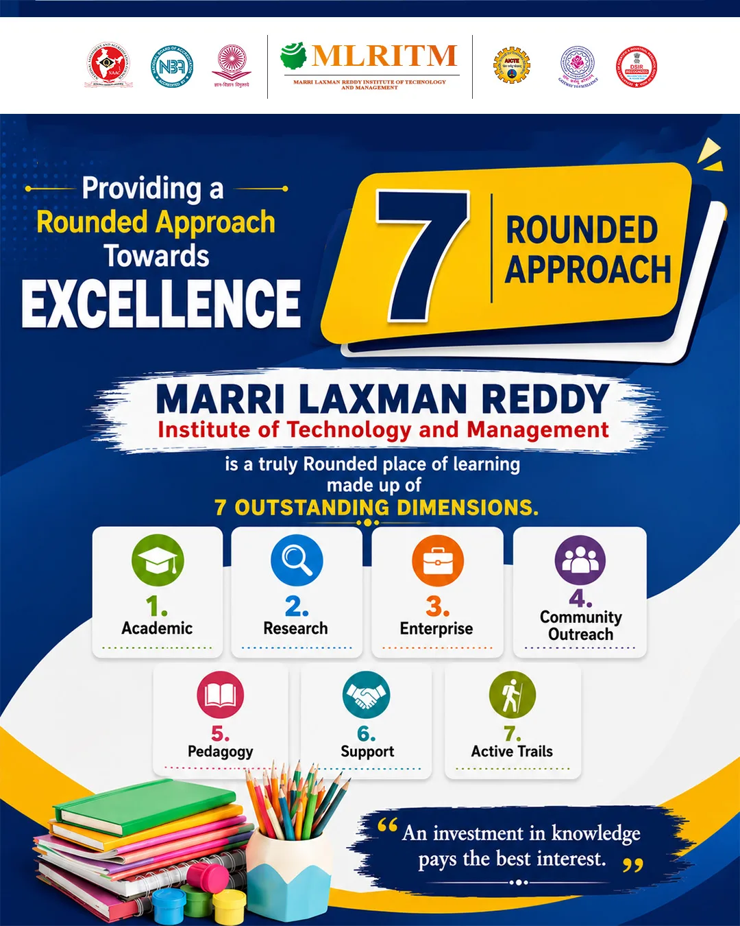 Marri Laxman Reddy Institute of Technology & Management campus