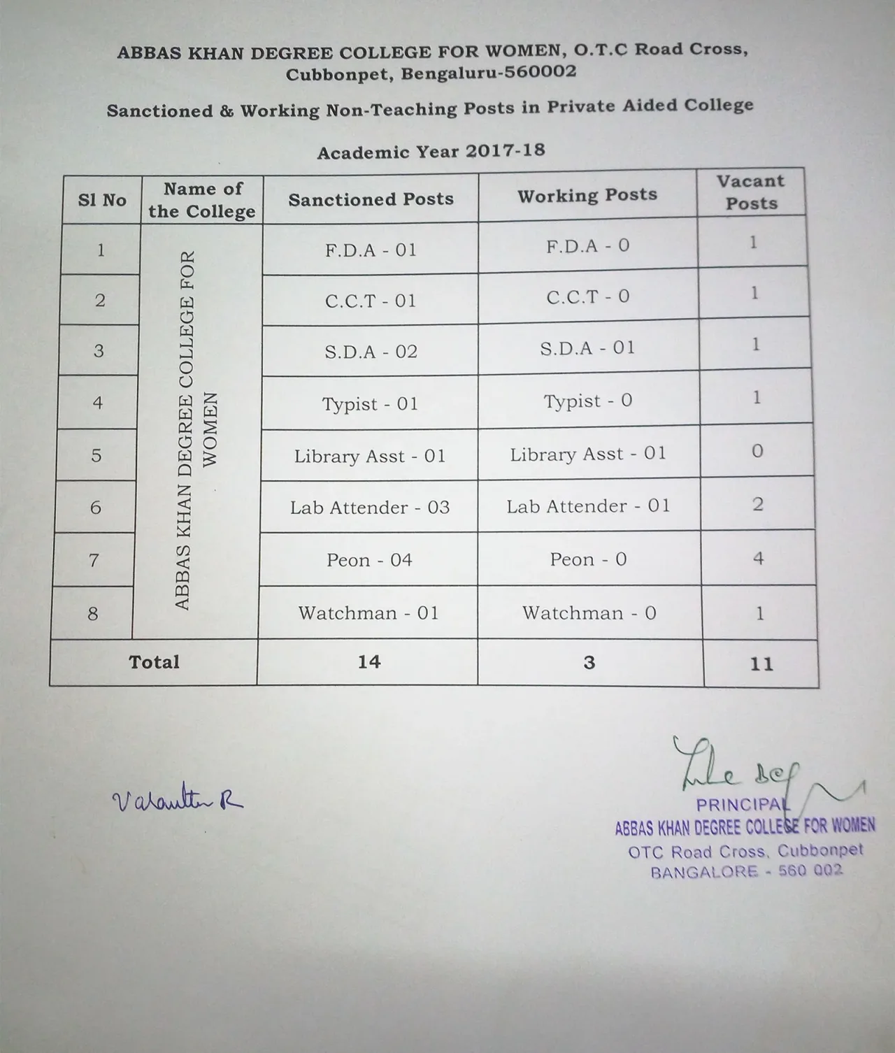 Non-Teaching Staff — Abbas Khan College for Women